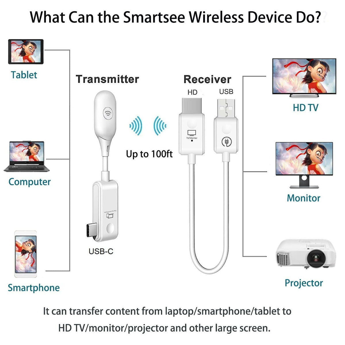 USB Wireless Projection Screen