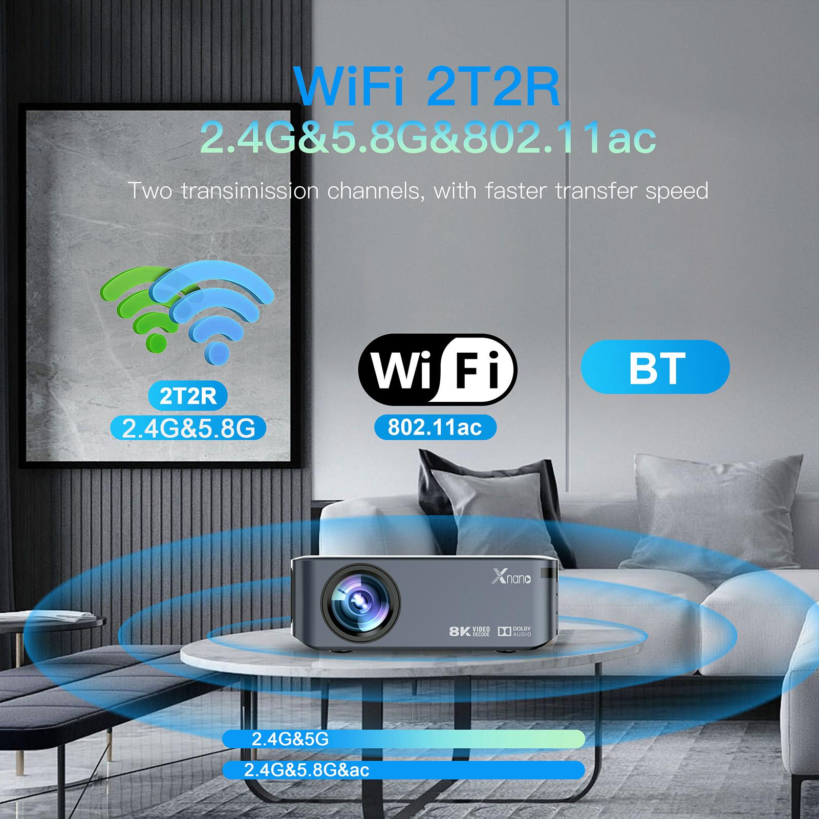 Smart Wireless Multi-Mode Remote Projector