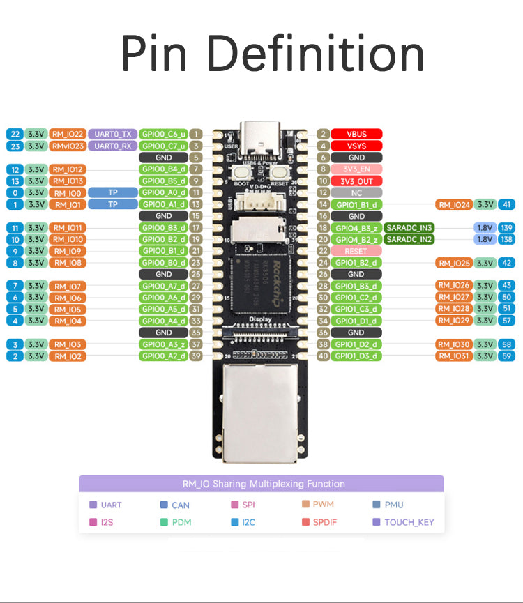 Luckfox Lyra Plus Linux Development Board RK3506G2 Chip RJ45 Network Port 128MB