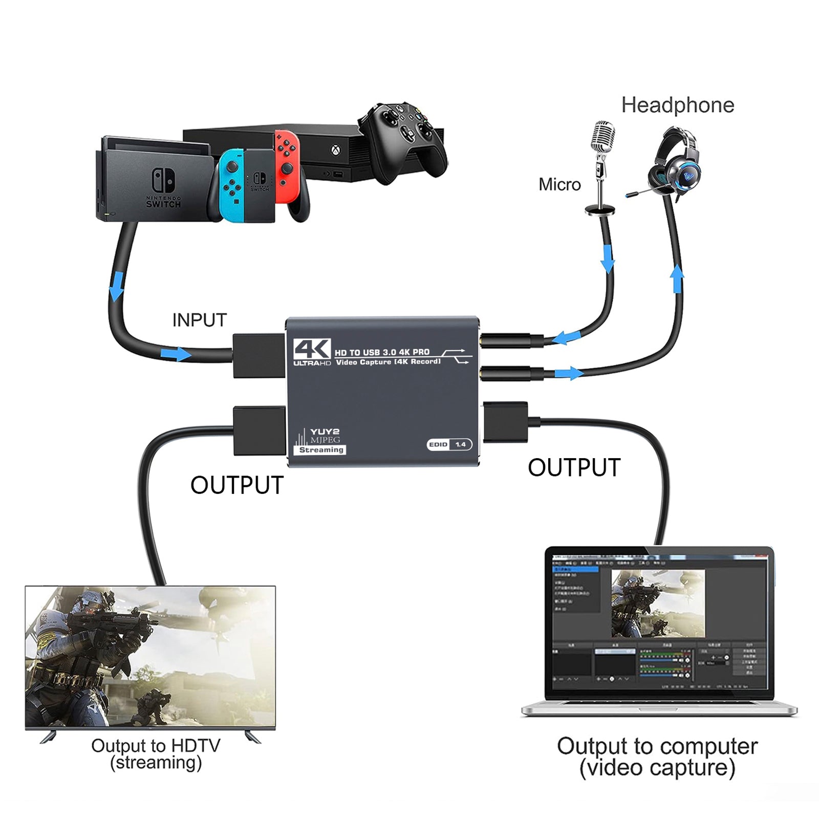 HDMI Acquisition Card 4K Video Live Broadcast USB3.0 Data Camera PS4 Recording
