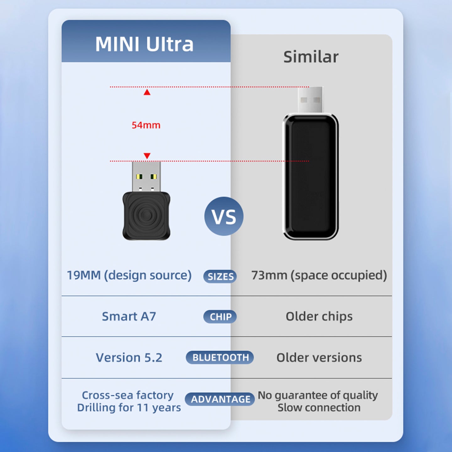 Carlinkit5.0 Mini Ultra Wireless Carplay Android Auto Adapter Connection Car Box