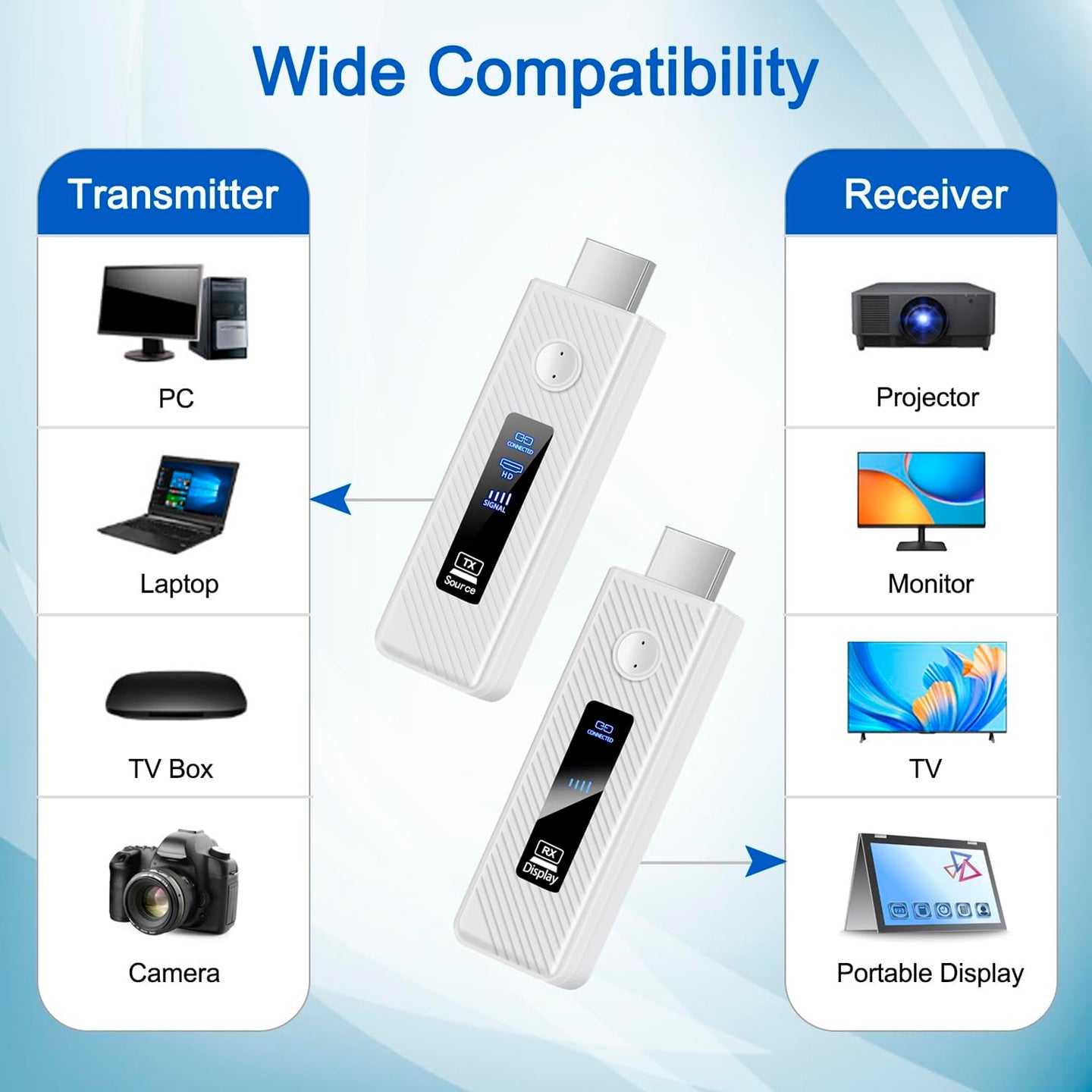 HDMI Wireless Screen Projector HD 1080P 50M Video Transmitter Receiver White