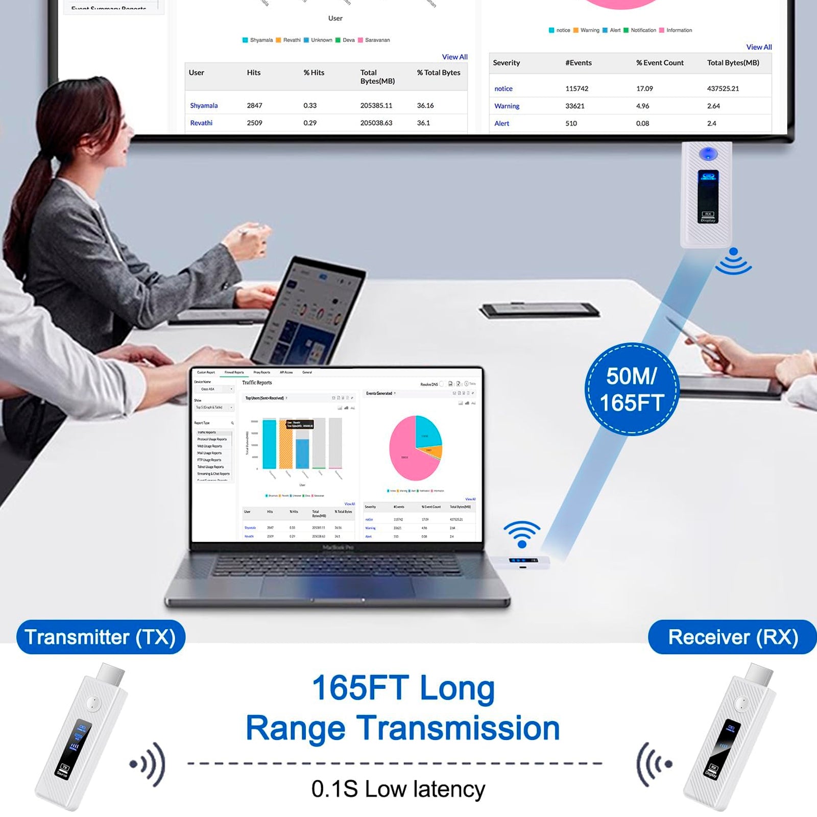 HDMI Wireless Screen Projector HD 1080P 50M Video Transmitter Receiver White