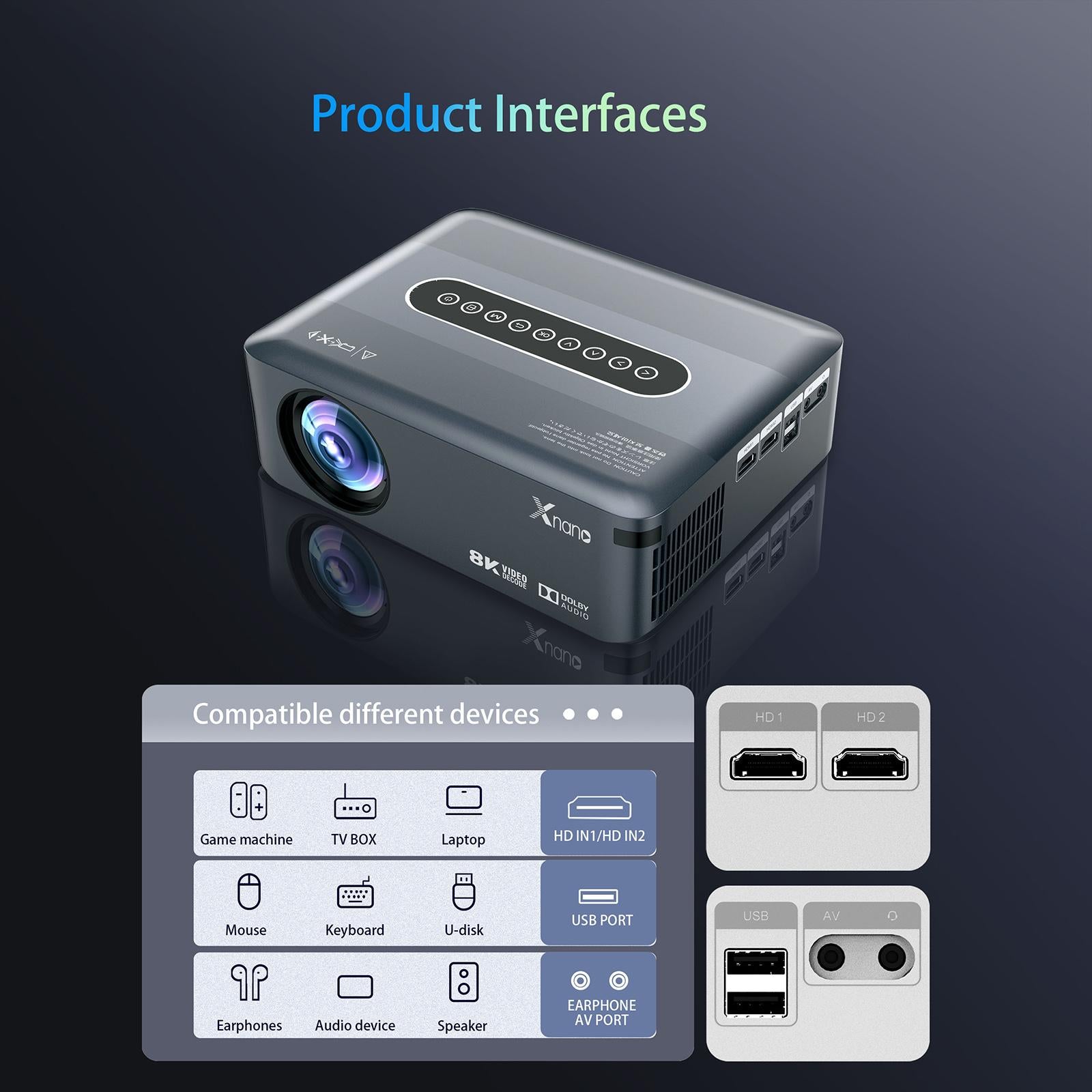 Smart Wireless Multi-Mode Remote Projector