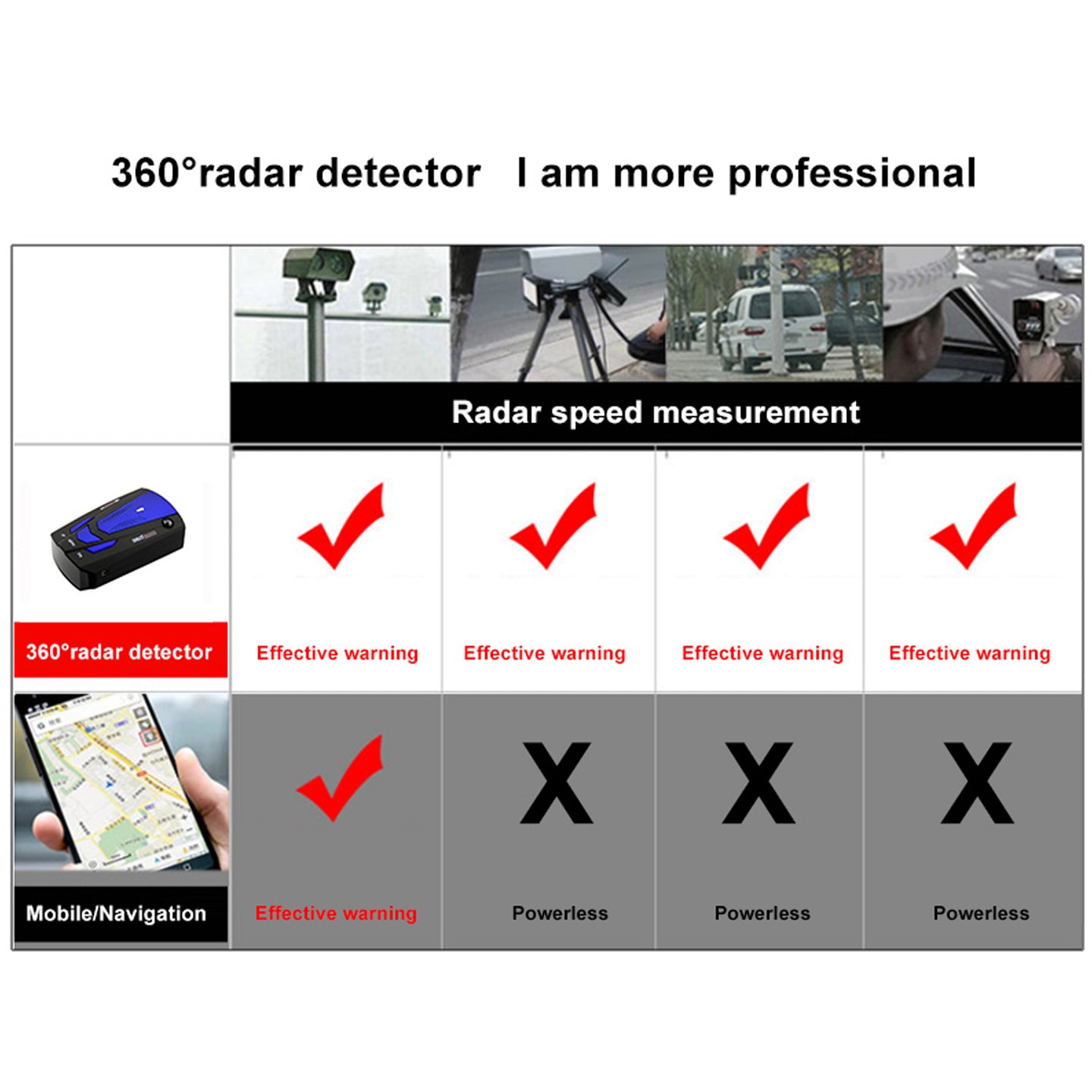 DriveAlert™ Car Radar & Laser Alert Detector