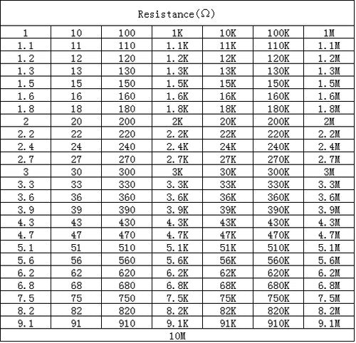 0201 0805 1206 0402 0603 1% SMD SMT Chip Resistor 170 Values Sample Book DIY UE