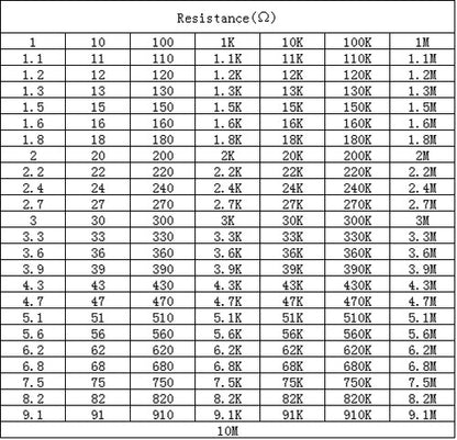 0201 0805 1206 0402 0603 1% SMD SMT Chip Resistor 170 Values Sample Book DIY UE