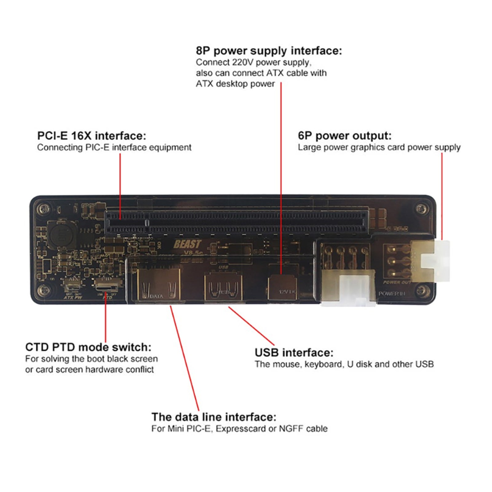 NGFF M.2 A Key V8.5 PCI-E EXP GDC External Video Card Laptop Docking Station