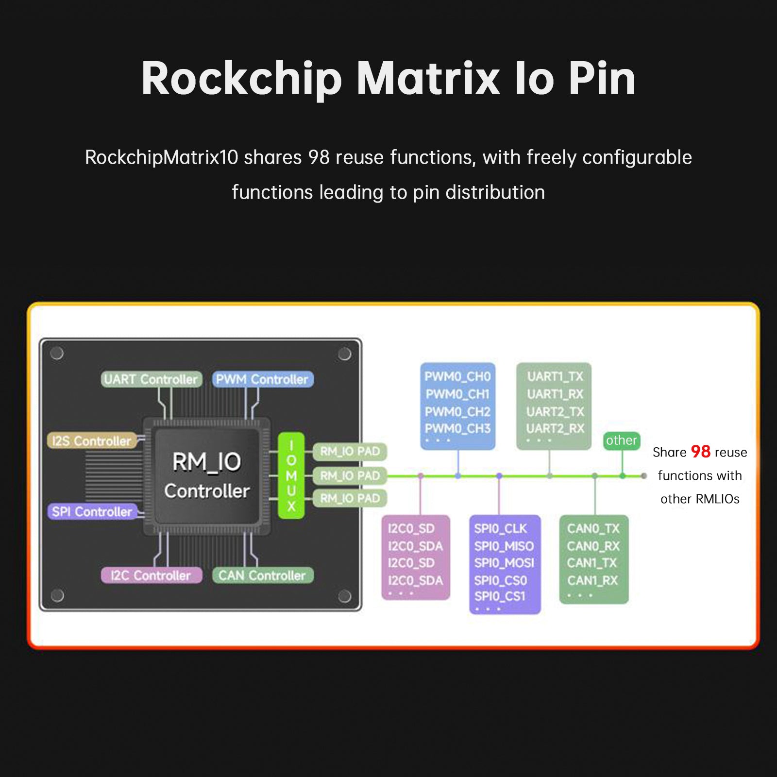 Luckfox Lyra Plus Linux Development Board RK3506G2 Chip RJ45 Network Port 128MB