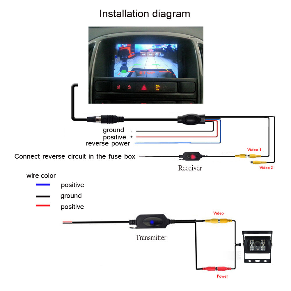 Side View Car Rear Front 2.4GHz Wireless Video Transmitter and Receiver HD For Vehicle Backup/Front Camera