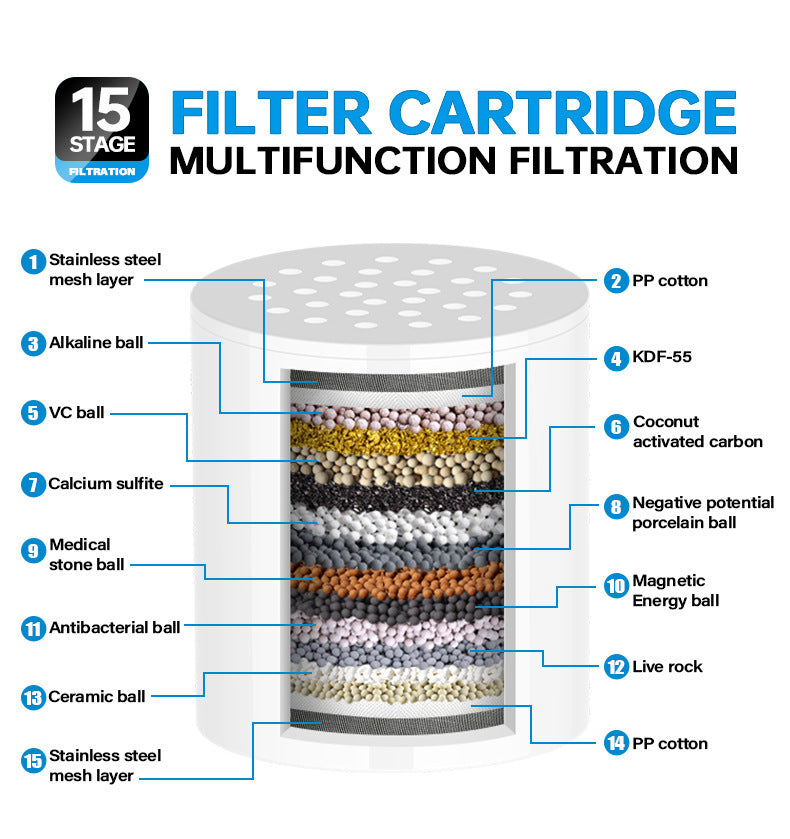 Filtered Shower Head Combo – High Pressure Water Filter Shower