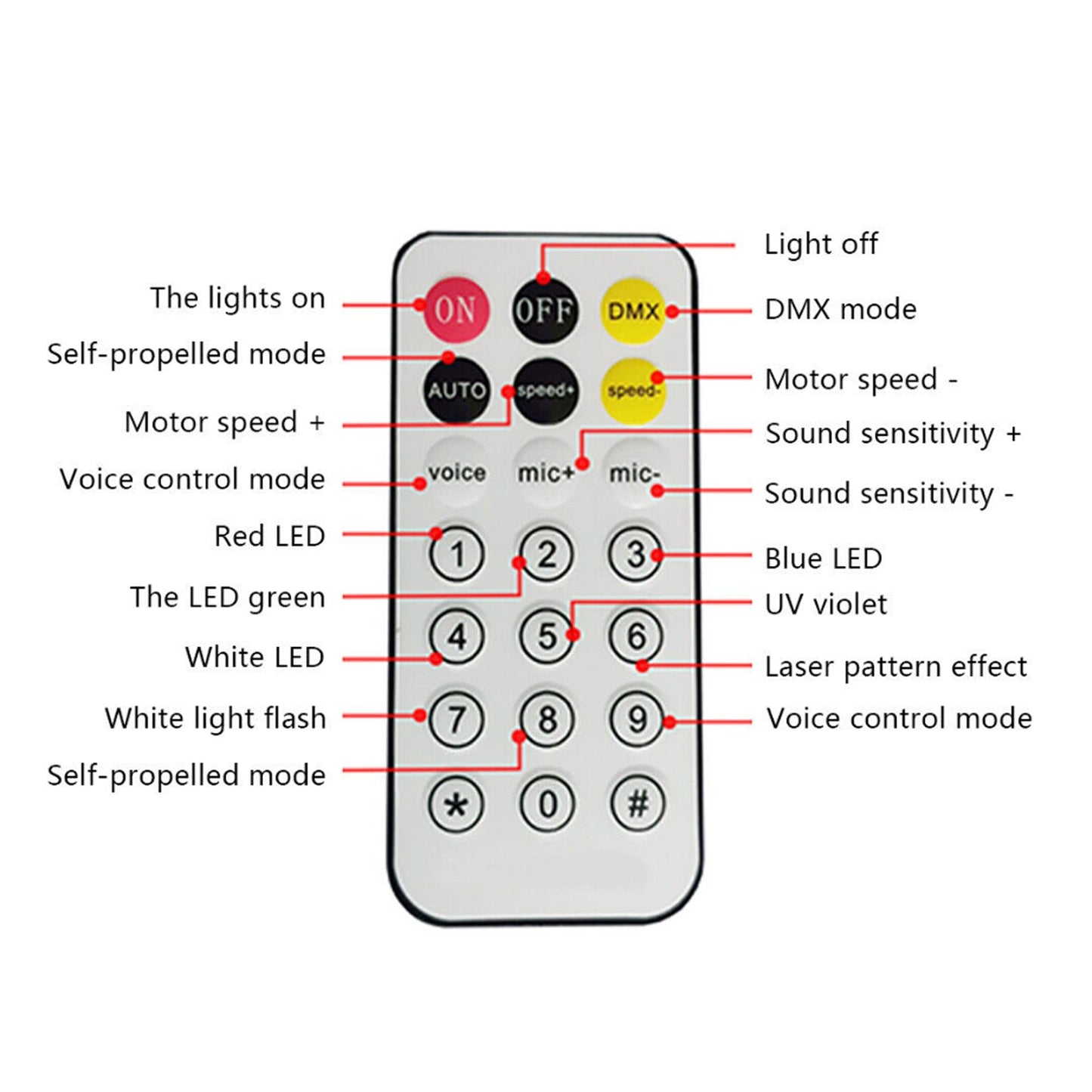 4-in-1 RGB LED Disco Party Light – DJ Stage Magic Ball Strobe & Beam DMX Lighting