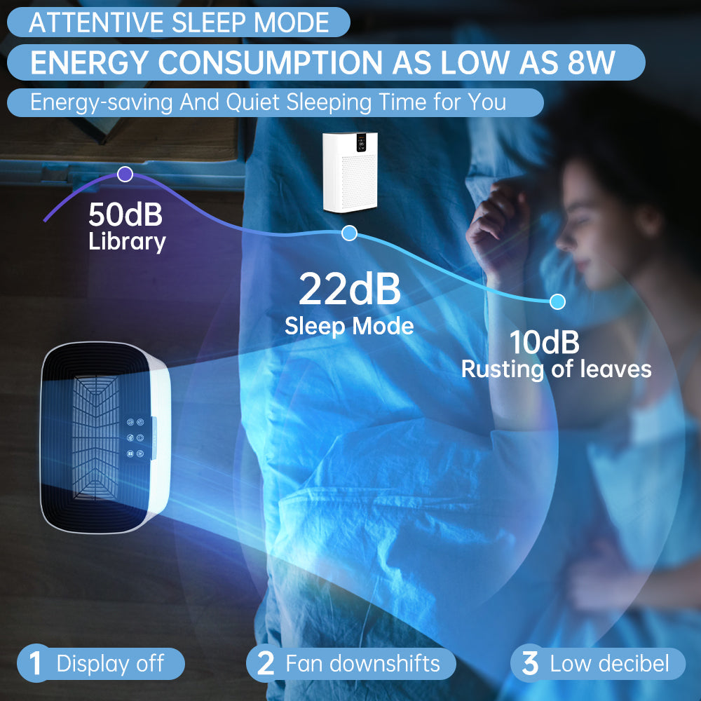 Large Room Air Purifier for 2400 Ft² with WiFi & Washable Filter, for Home Bedroom
