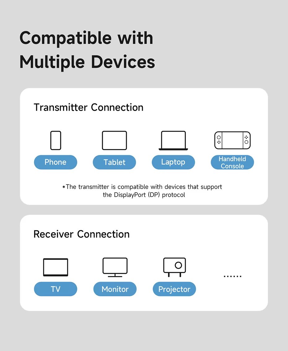 USB-C Wireless Transmitter and Receiver Kit