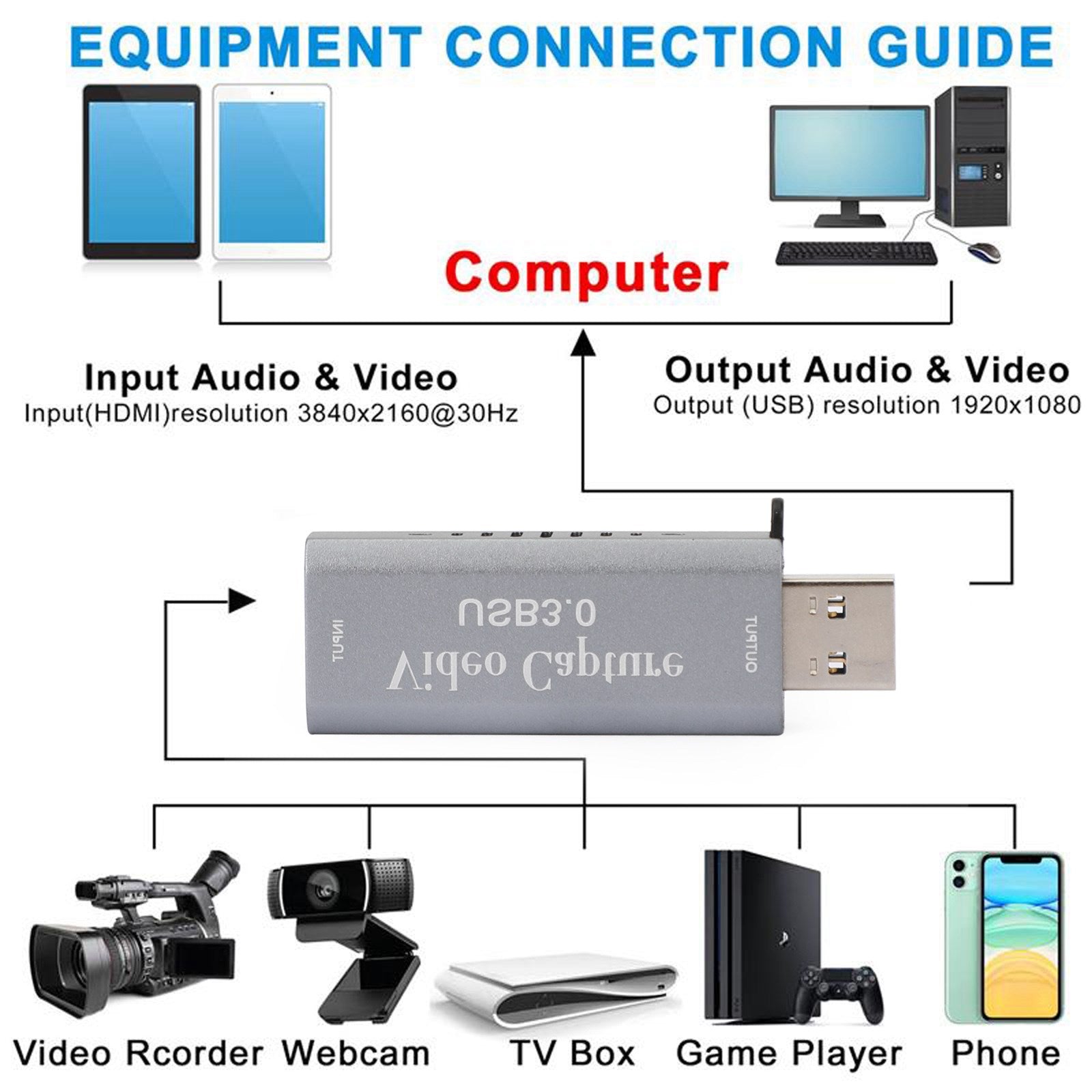 4K HD to USB Video Capture Card Device for Live Streaming Gaming Conference