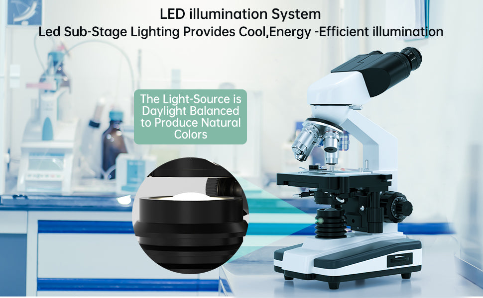 Binocular Compound Microscope For Adults Students 40X-2500X Magnification