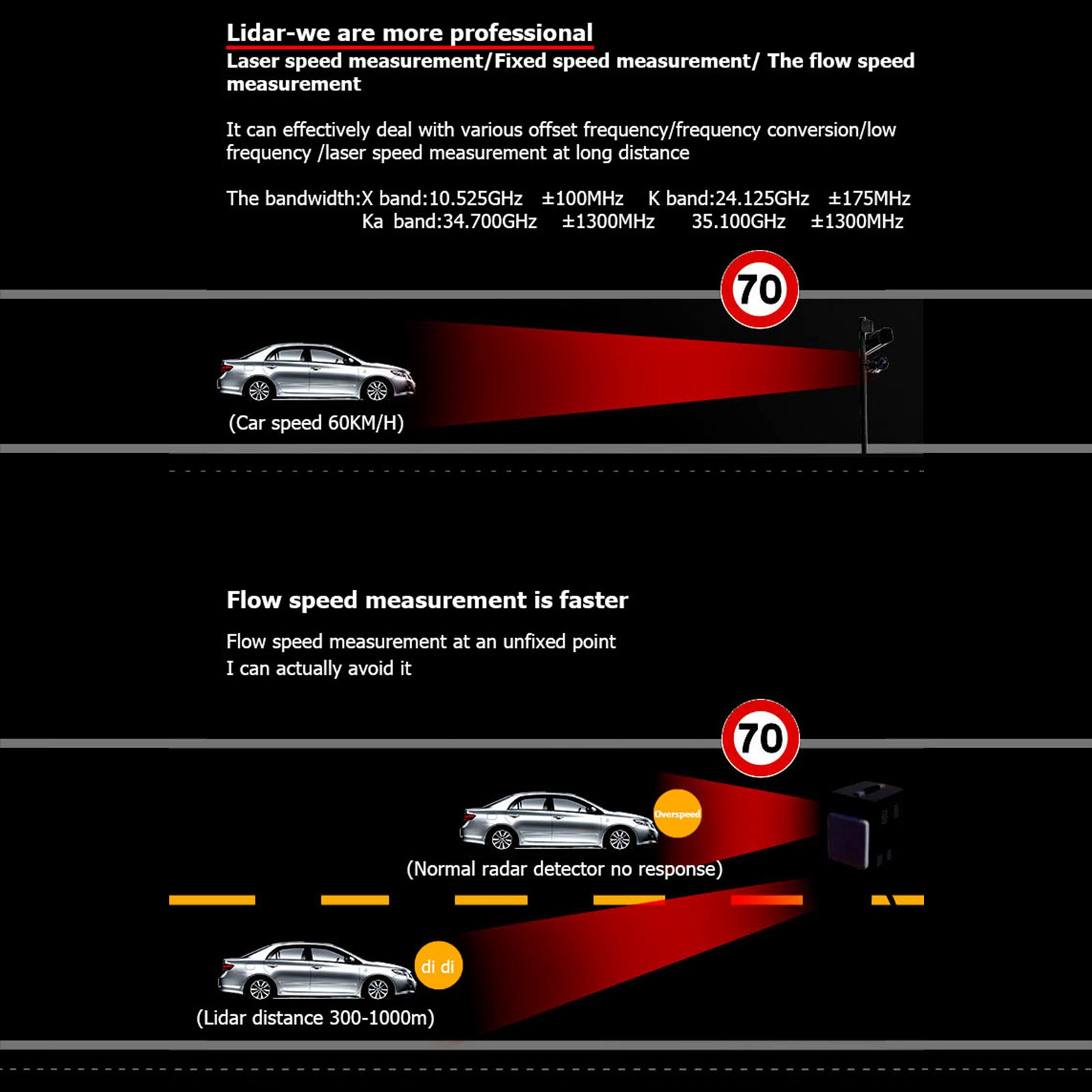 DriveAlert™ Car Radar & Laser Alert Detector