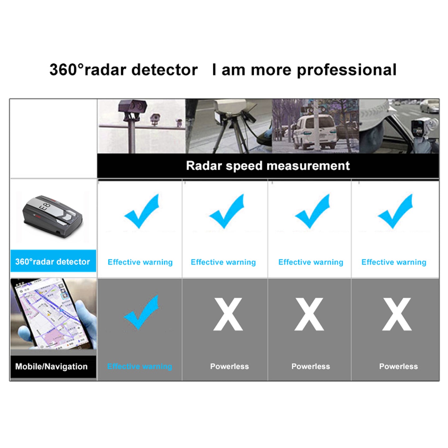 DriveAlert™ Car Radar & Laser Alert Detector