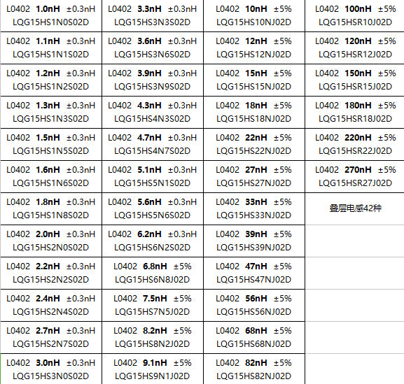0201/1206/0402/0805 SMD Chip Inductance Assorted Kit 1Sample Book 1300pcs