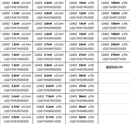0201/1206/0402/0805 SMD Chip Inductance Assorted Kit 1Sample Book 1300pcs