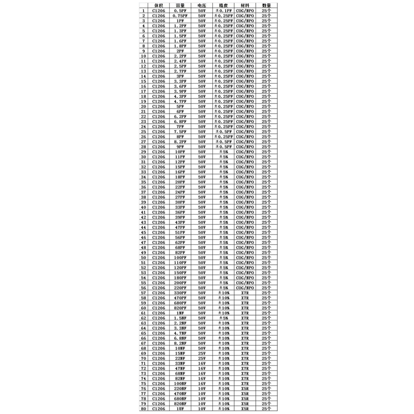 SMD1206 Capacitor sample book 80 values * 25pcs=2000pcs Capacitor kit SMD