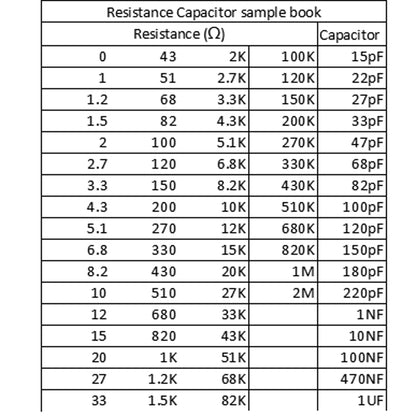0201 0805 1206 0402 0603 1% SMD SMT Chip Resistor 170 Values Sample Book DIY UE
