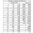 0201 0805 1206 0402 0603 1% SMD SMT Chip Resistor 170 Values Sample Book DIY UE