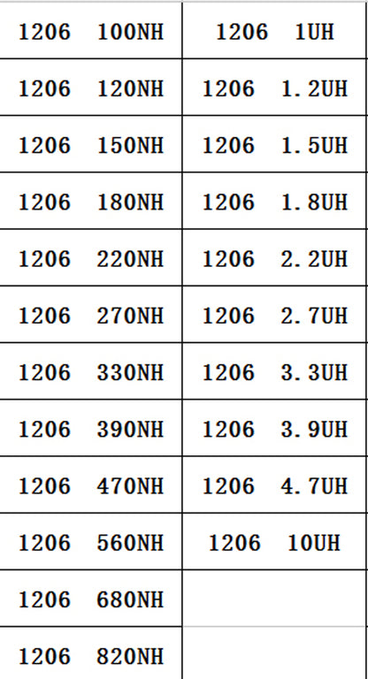 0201/1206/0402/0805 SMD Chip Inductance Assorted Kit 1Sample Book 1300pcs