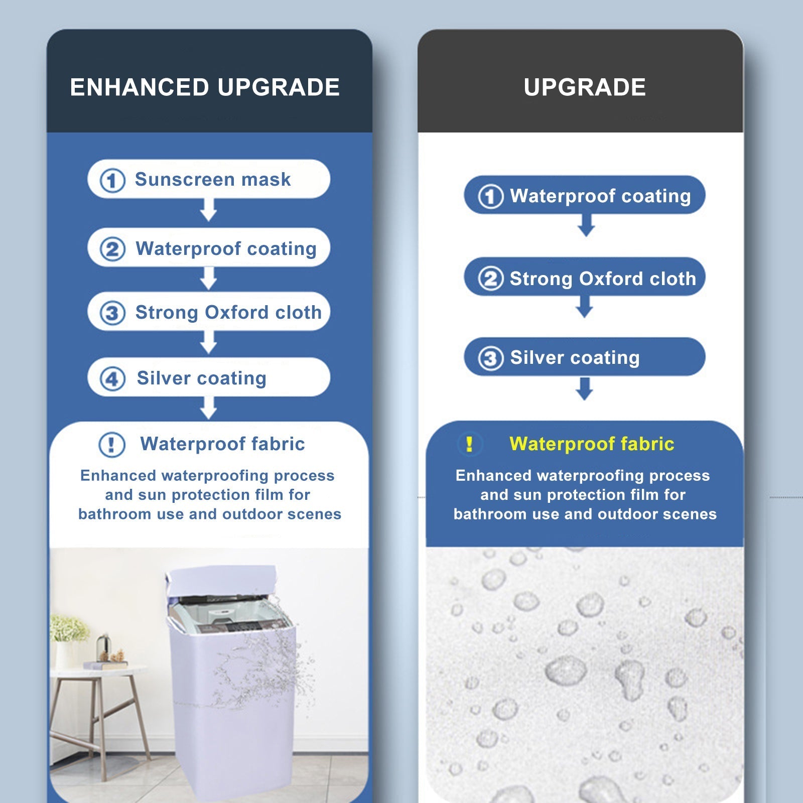 Dustproof Washing Machine Waterproof Protective Cover Front Load Wash Dryer S-XL, L
