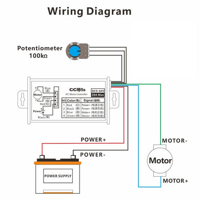 12V 24V Max 20A PWM DC Motor Stepless Variable Speed Control Controller Switch