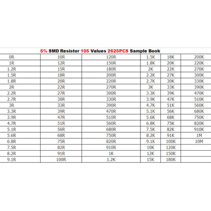 2625PCS 2010 5% SMD Chip SMT Resistor 105 Values Sample Book YAGEO DIY Kits USA