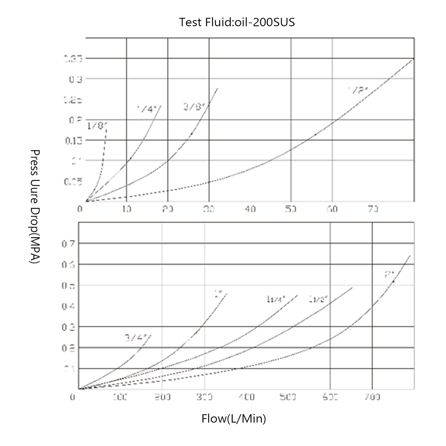 1 Sets 1/4 NPT ISO 7241-B Quick Disconnect Hydraulic Couplings/Couplers Brass E