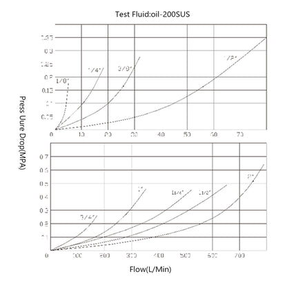 1 Sets 1/4 NPT ISO 7241-B Quick Disconnect Hydraulic Couplings/Couplers Brass E
