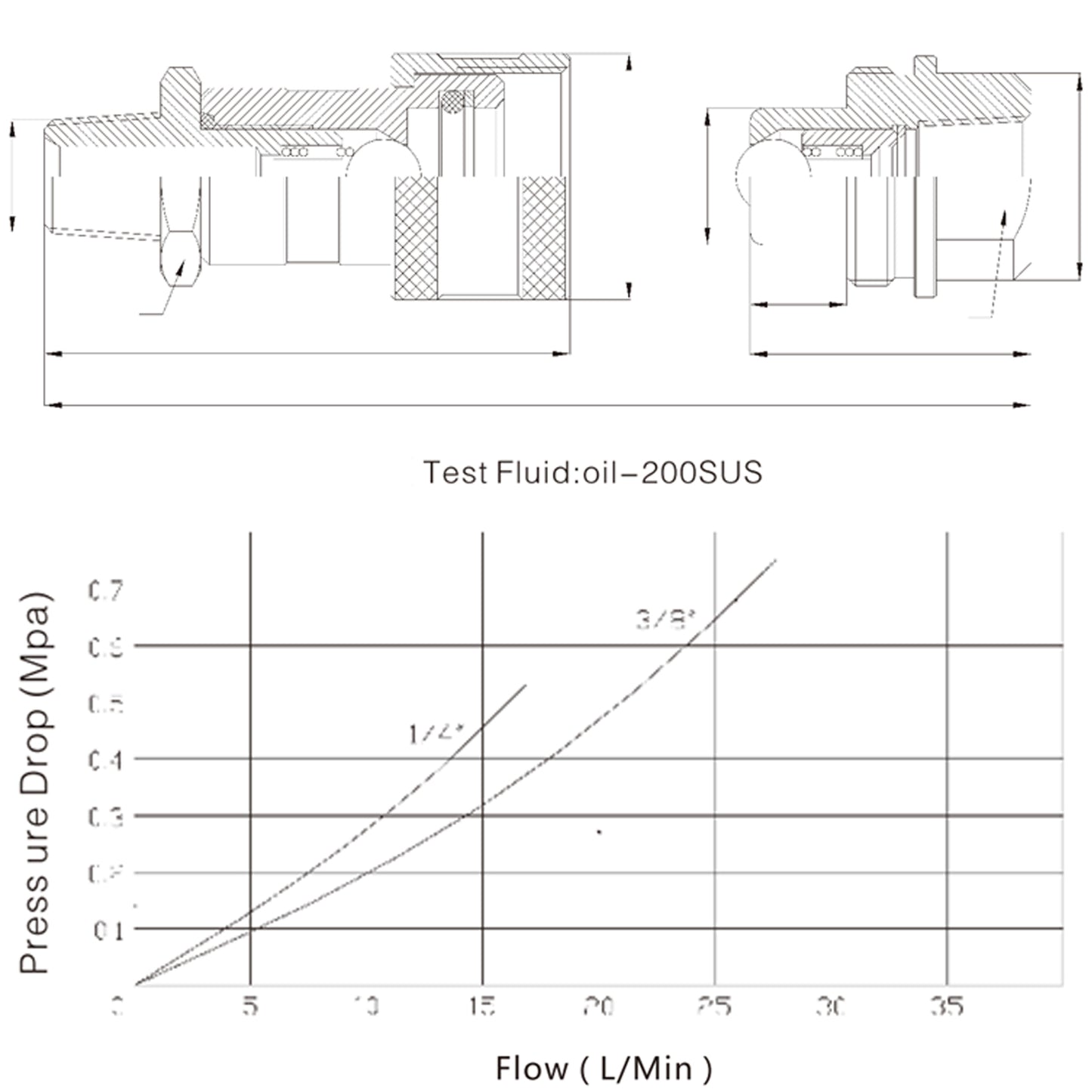 000 PSI High Pressure Hydraulic Quick Coupler Couplings Set 1Set NPT 3/8 10 US