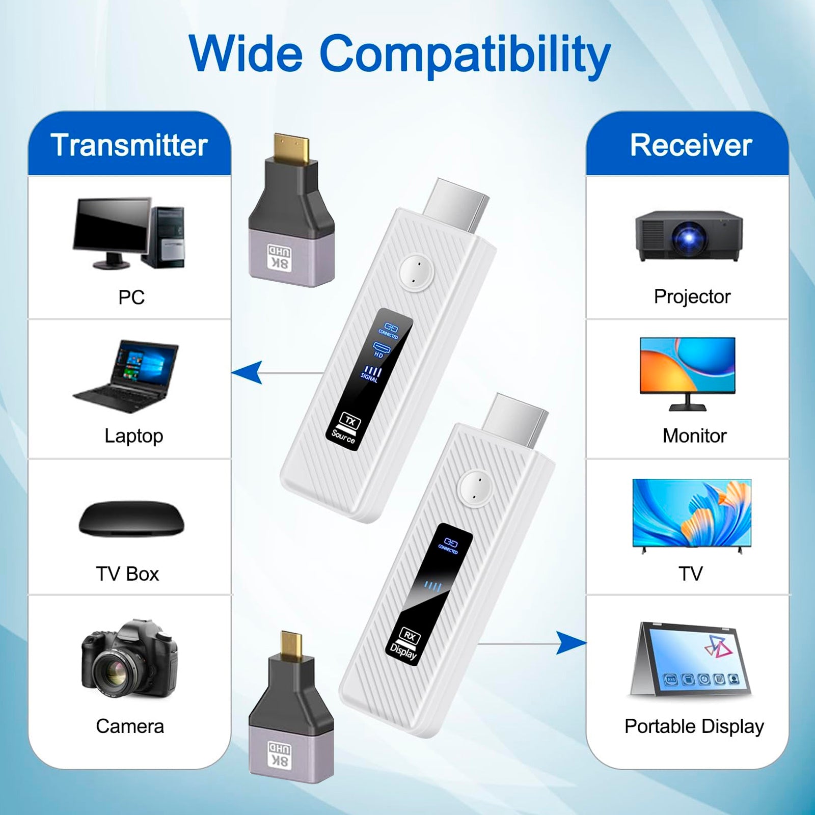 HDMI Wireless Screen Projector HD Video Transmitter Receiver Same Screen Device
