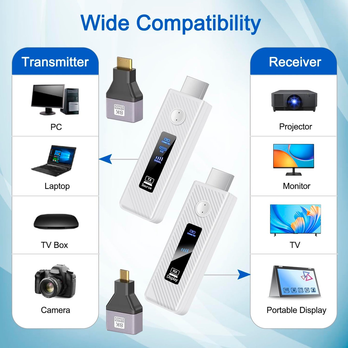 HDMI Wireless Screen Projector HD Video Transmitter Receiver Same Screen Device