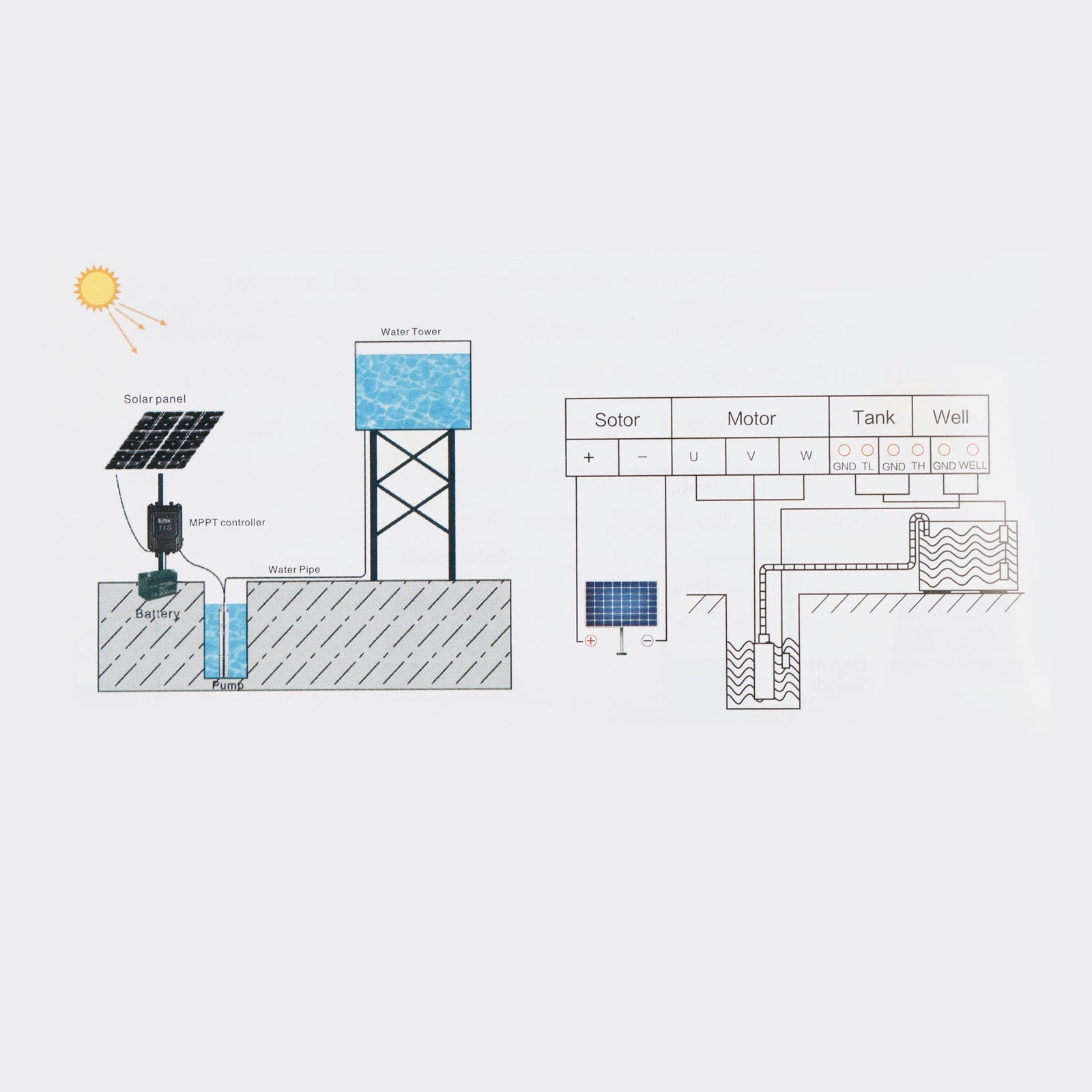 Off-Grid 3inch Solar Pump â€?48V 750W Submersible for Deep Wells