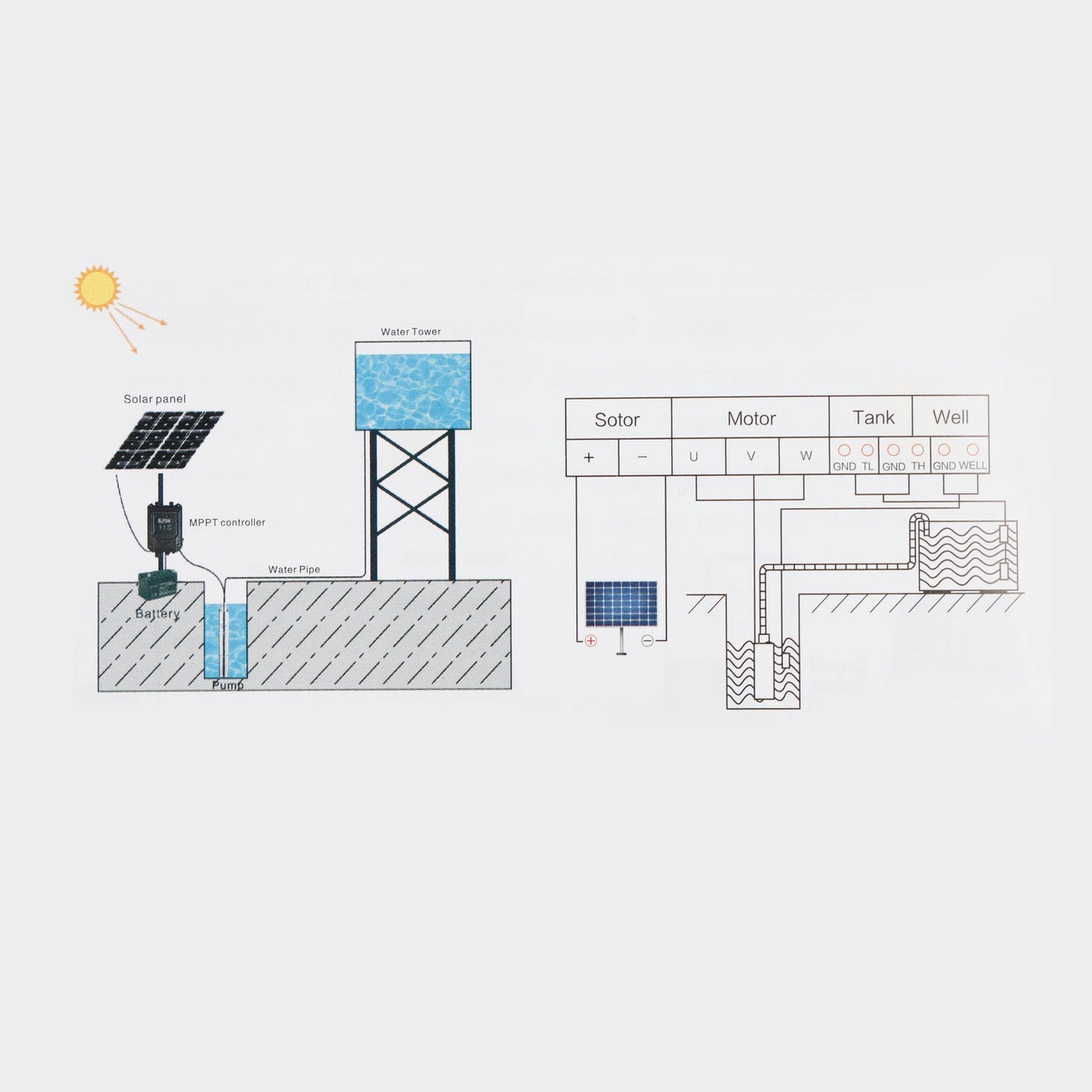 Off-Grid 3inch Solar Pump â€?48V 750W Submersible for Deep Wells