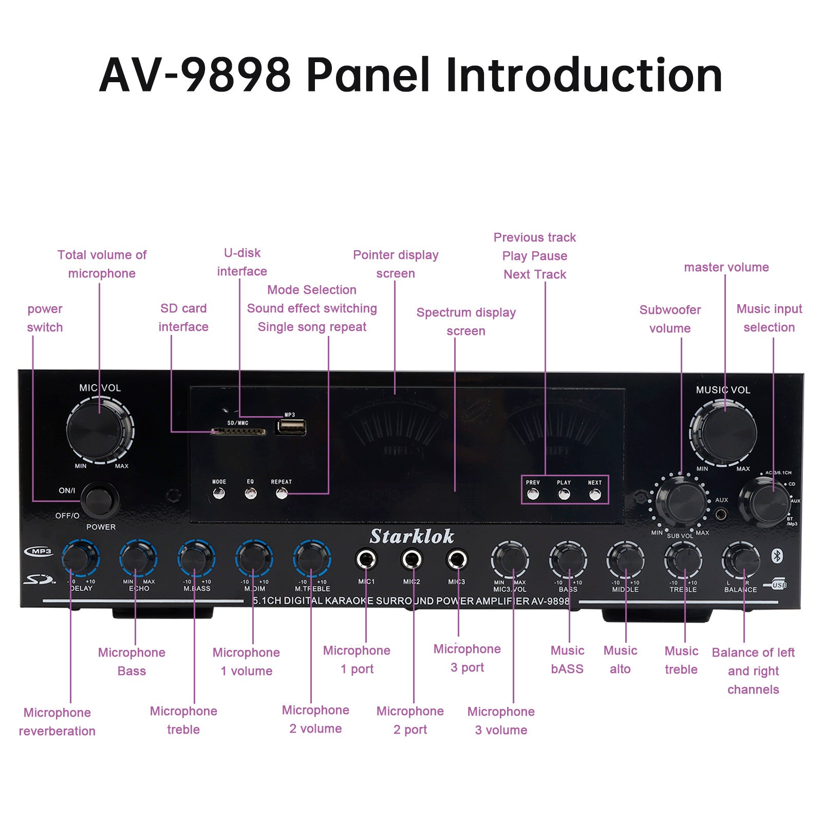 Bluetooth HiFi Amplifier
