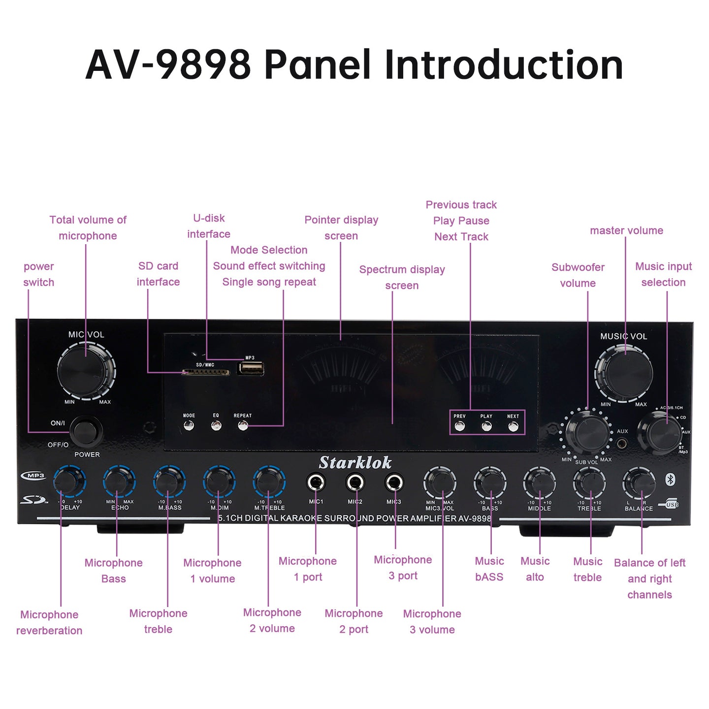 Bluetooth HiFi Amplifier