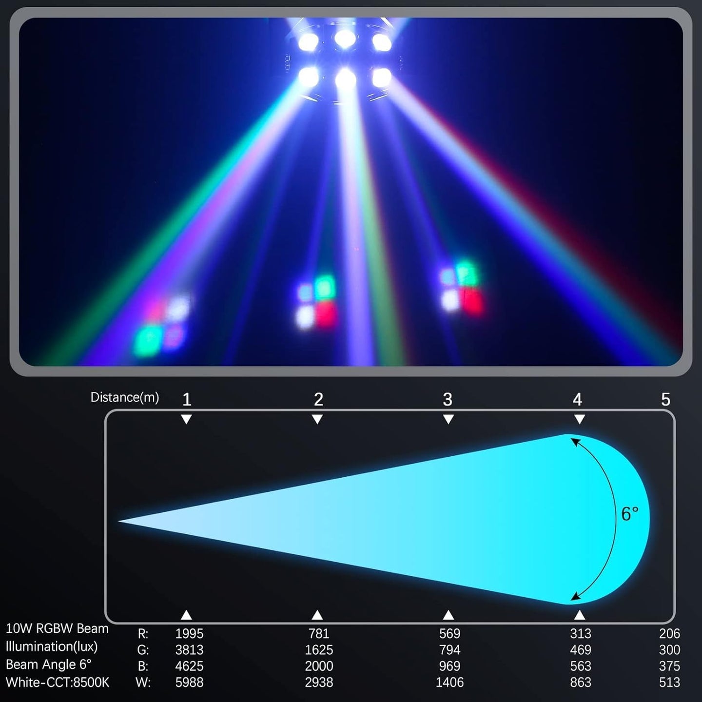 Moving Head Beam Light 180W Moving Head Light RGBW 360?¡ãRotation DJ Lights DMX 512 with Sound Activated