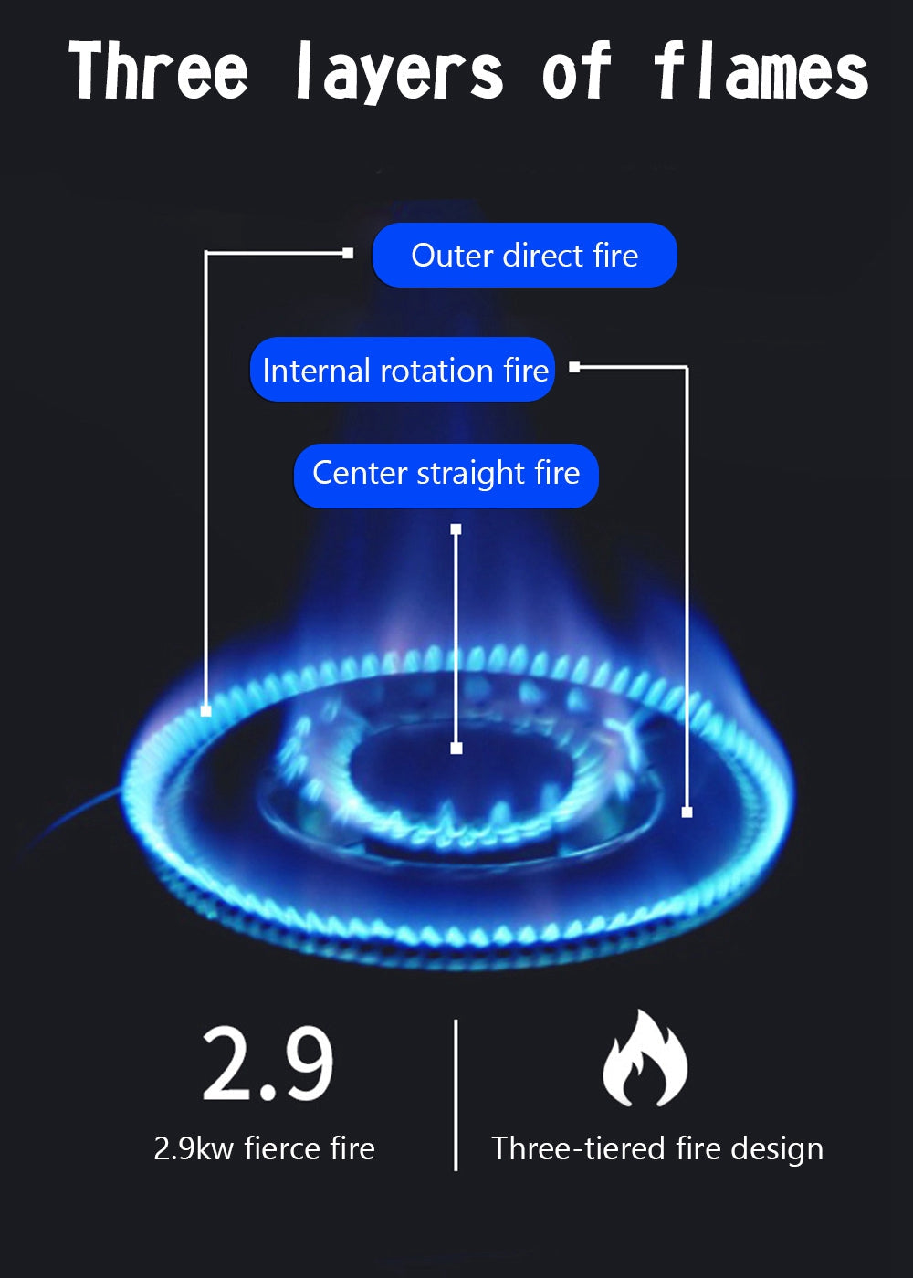 Butane/LPG Dual Purpose Burner Gas Camping Stove Tabletop