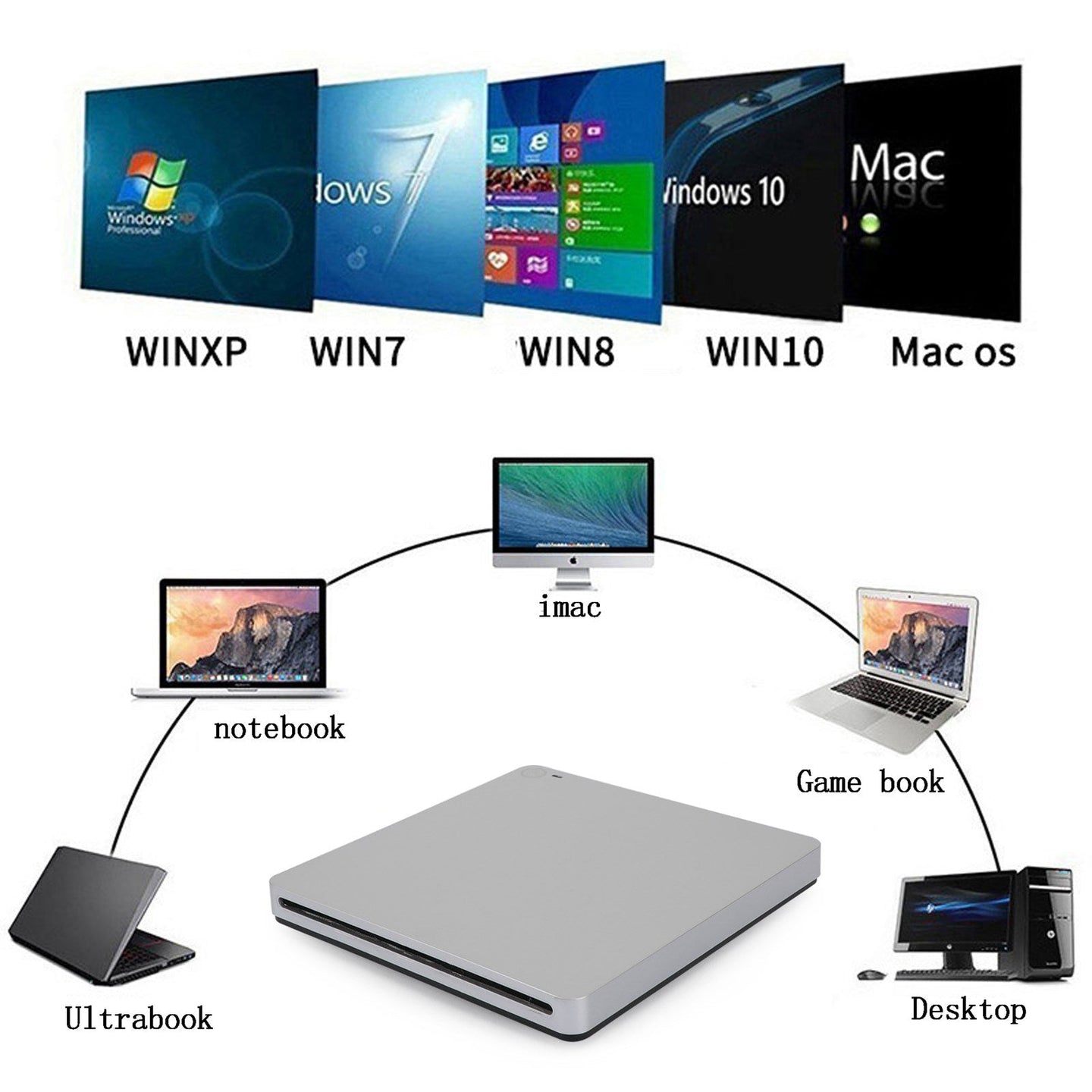 External CD/DVD Drive USB 3.0 for Laptop, PC, Mac - Burner, Player & Writer