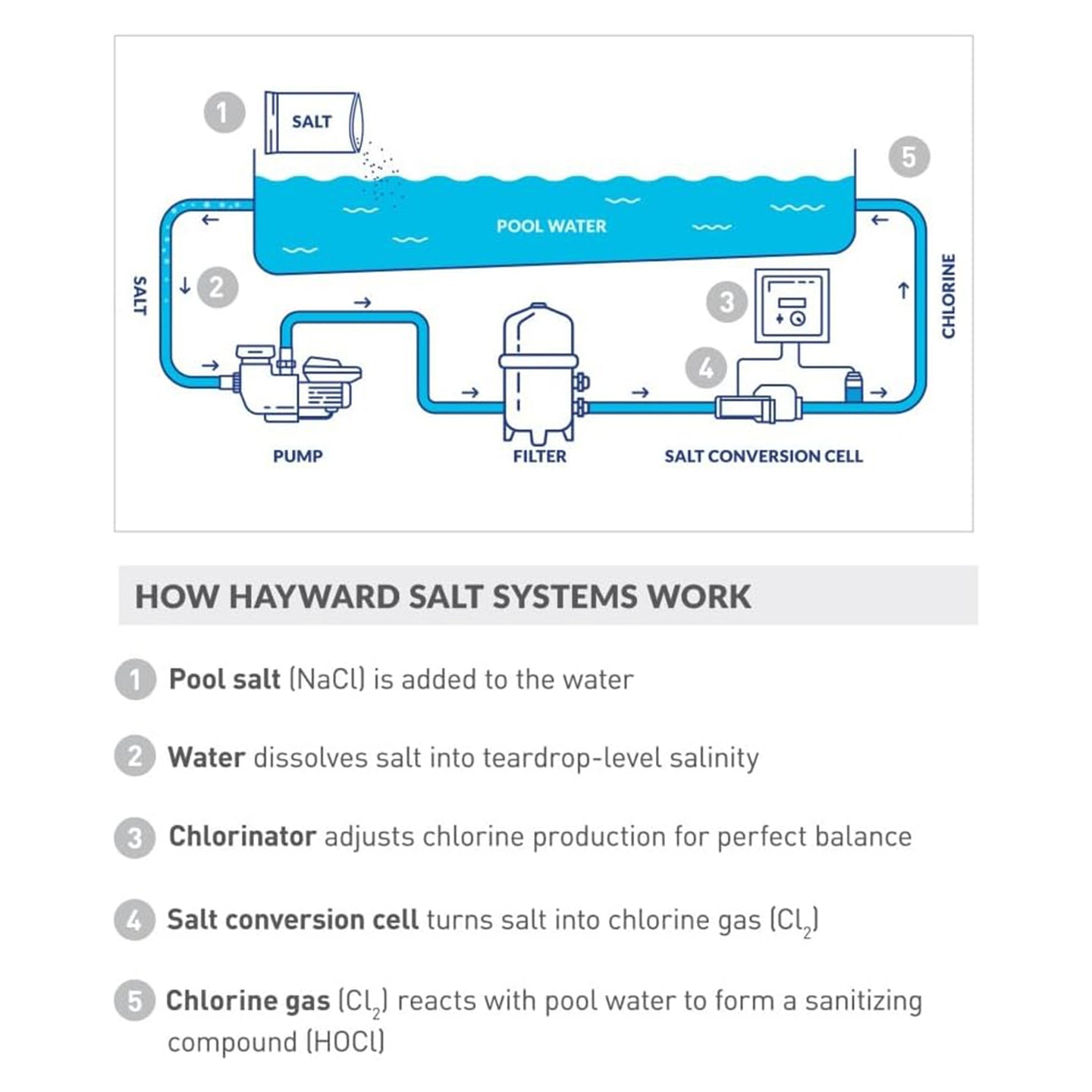 W3T-Cell-3 Replacement Salt Chlorination Cell, 15,000 Gallon TurboCell for Hayward AquaRite & SwimPure Systems