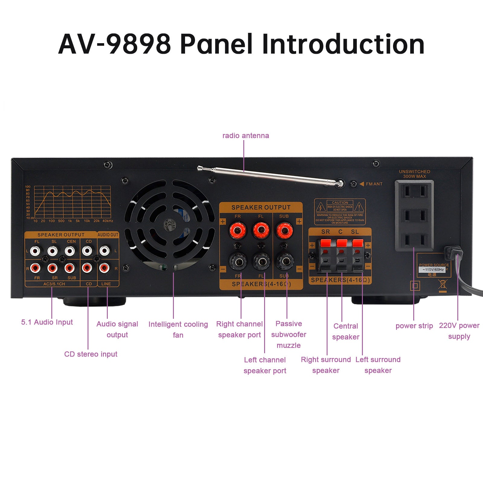 Bluetooth HiFi Amplifier