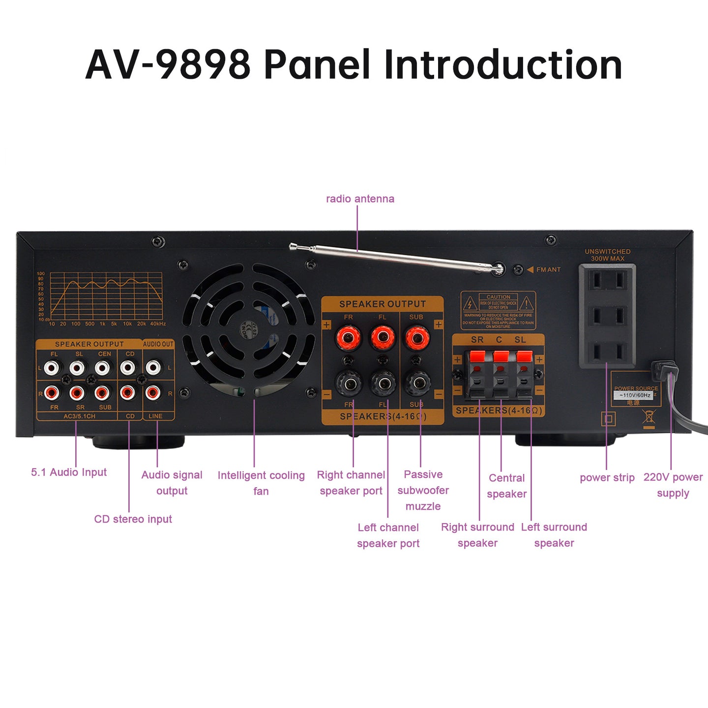 Bluetooth HiFi Amplifier