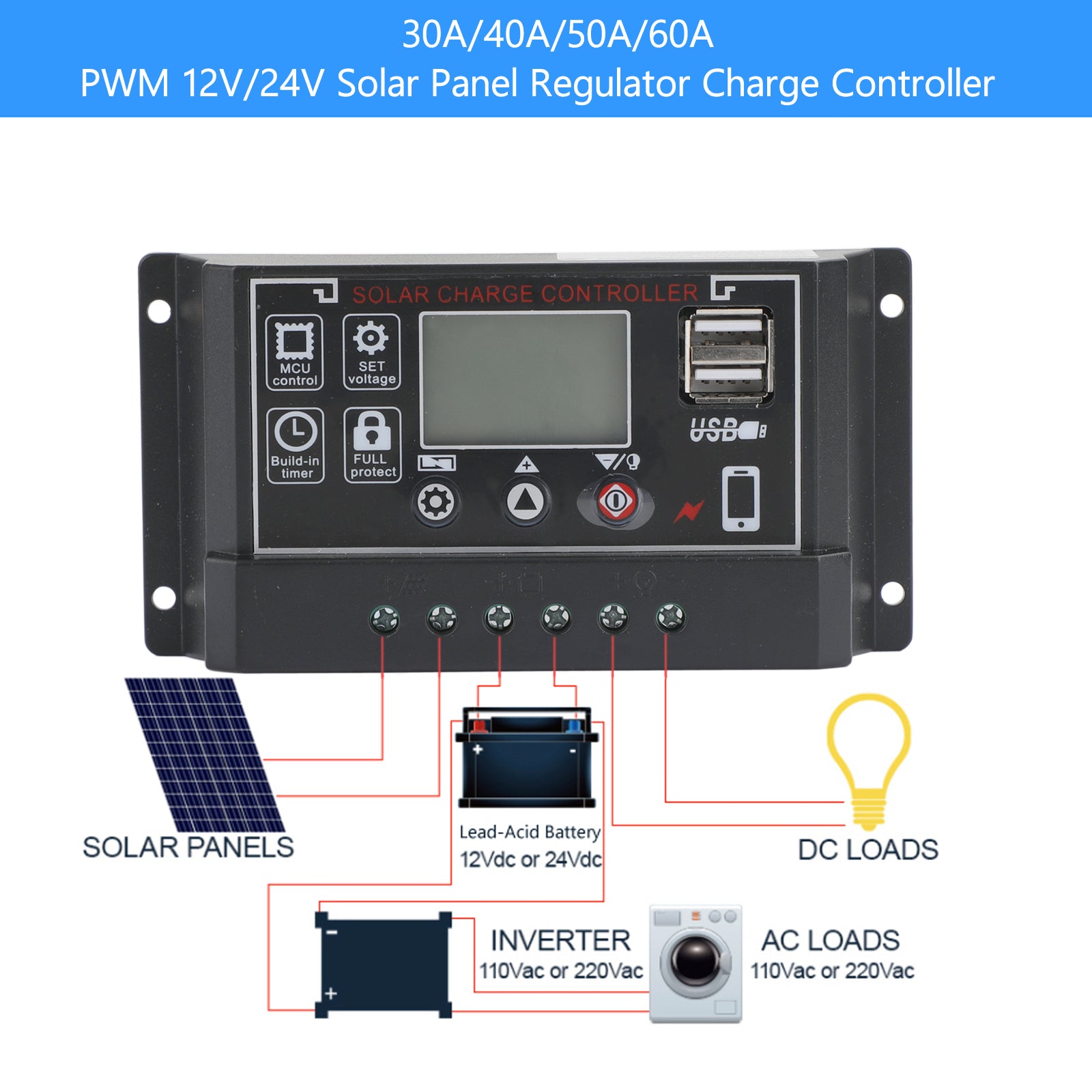 30A 12V/24V Solar Panel Battery Regulator Charge Controller PWM 4-Stage Dual USB