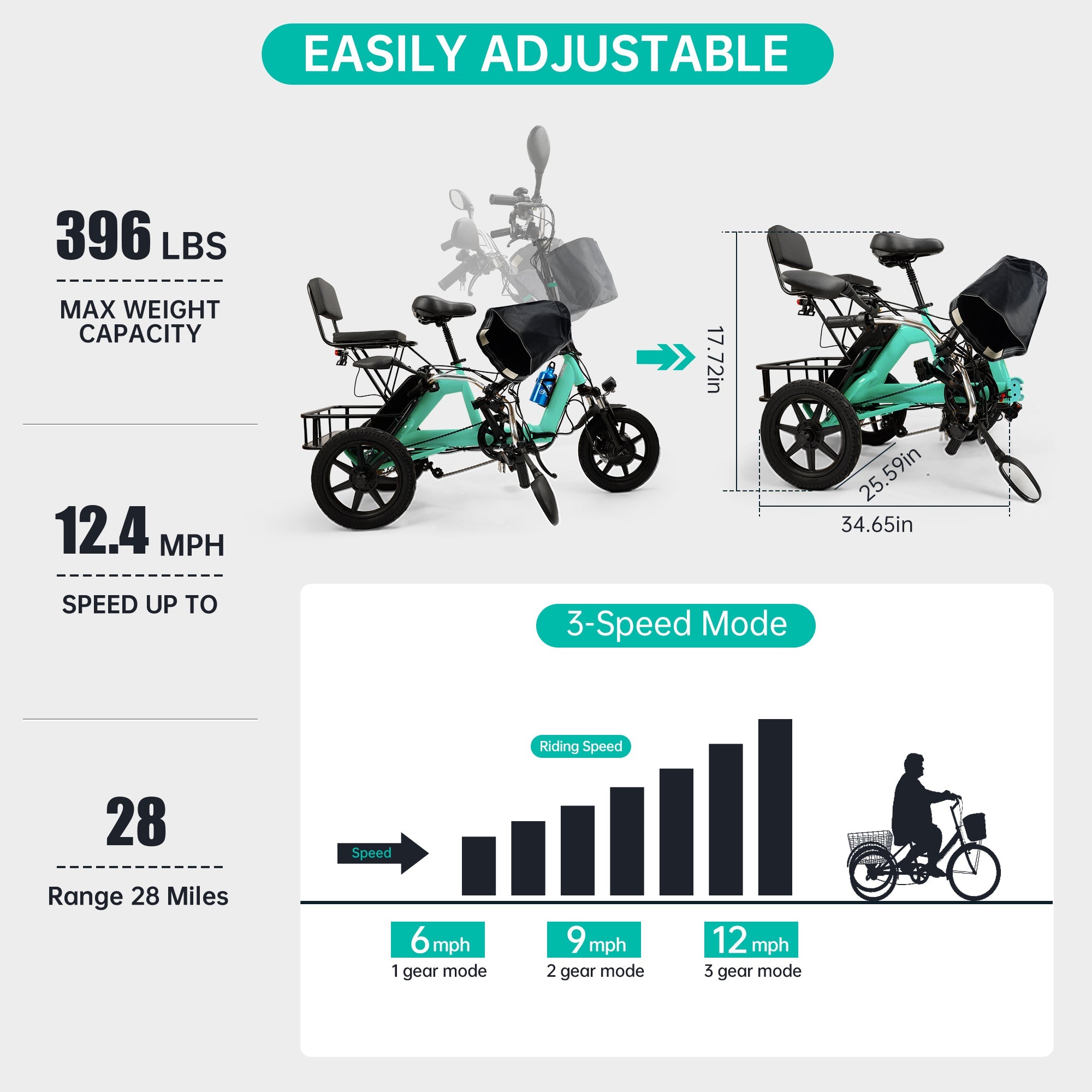 Cyan 350W Electric Trike with Foldable Design & 3 Speeds (Copy)