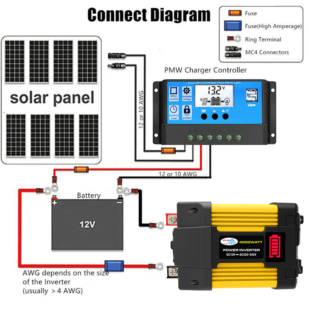 4000W Power Converter Inverter 12V 220V w LED Display Car Inverter Plug Adapter
