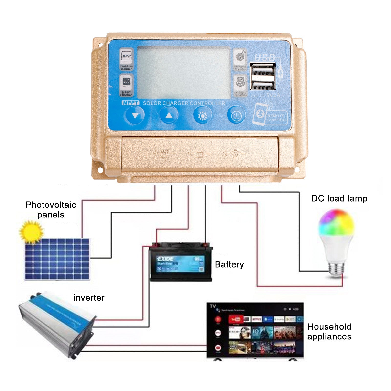50A MPPT Solar Charge Controller with Bluetooth – 12V/24V LiFePO4, AGM, Gel, Lead Acid Battery Charger, LCD Display (Gold)